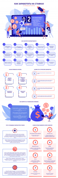 Как зарабатывать на ставках - Инфографика от Betteam.pro