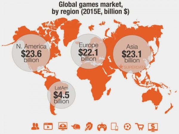 SuperData Research выпускает отчет по глобальному рынку гейминга за 2015 год