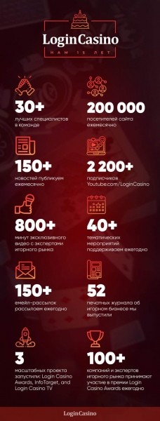 Российское издание об игорном бизнесе LoginCasino.com празднует 15 лет